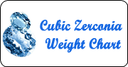 cz weight chart